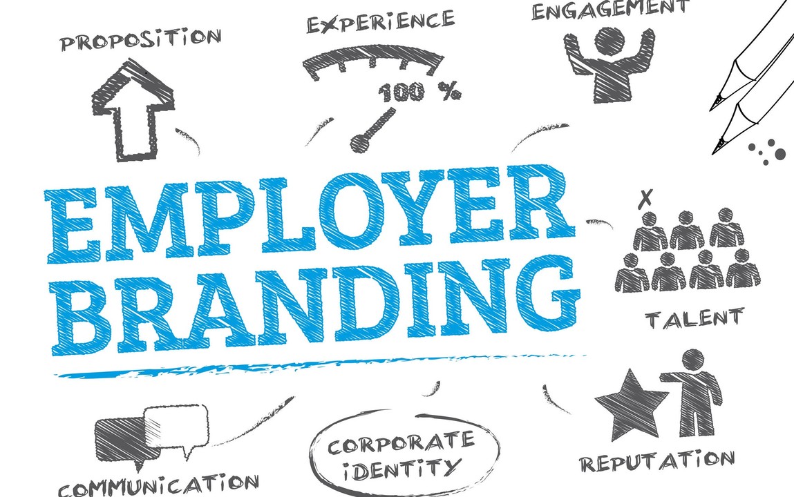 Best Employer Branding Services in UAE: Elevating Your Corporate Image