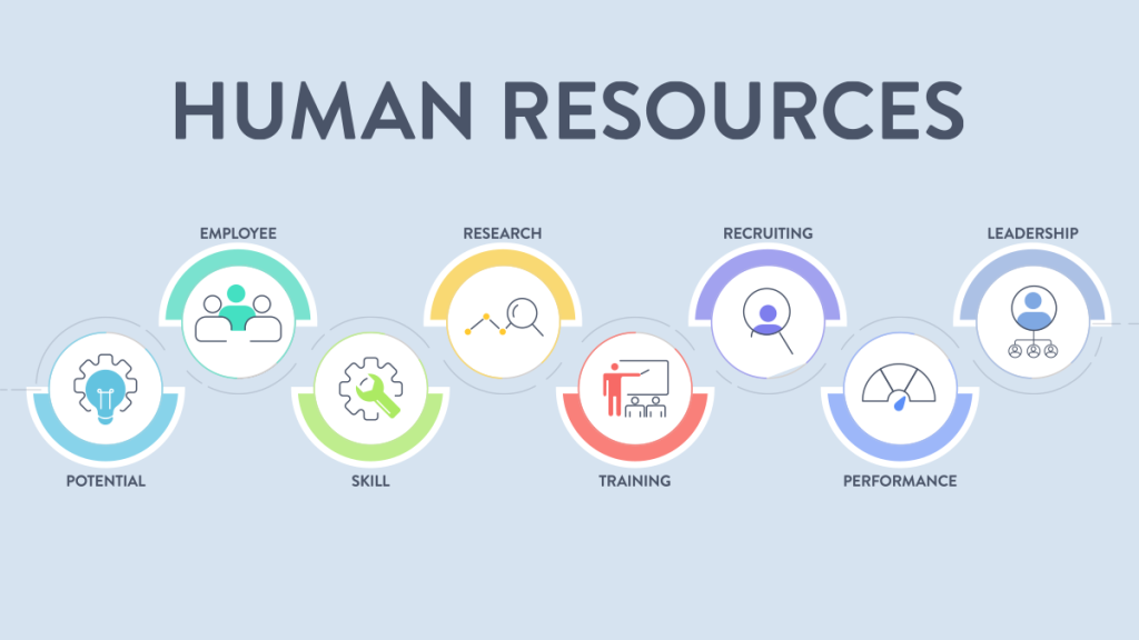 HR Tech Stack Essentials