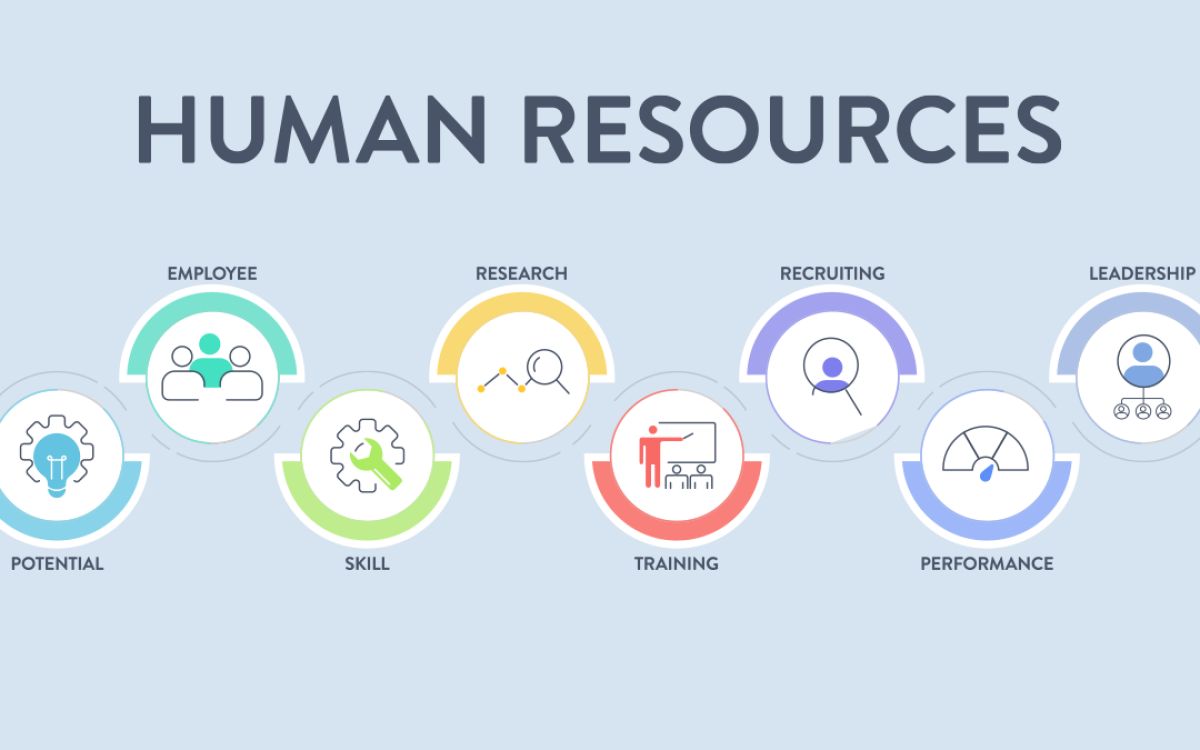 HR Tech Stack Essentials: Tools Every HR Team Needs in 2025